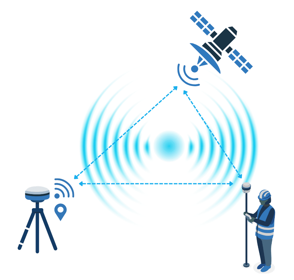 graphic showing satellite, base station and rover unit.