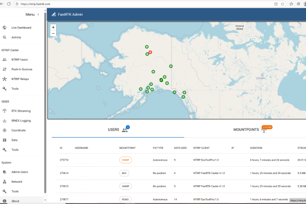 Live Streaming Dashboard